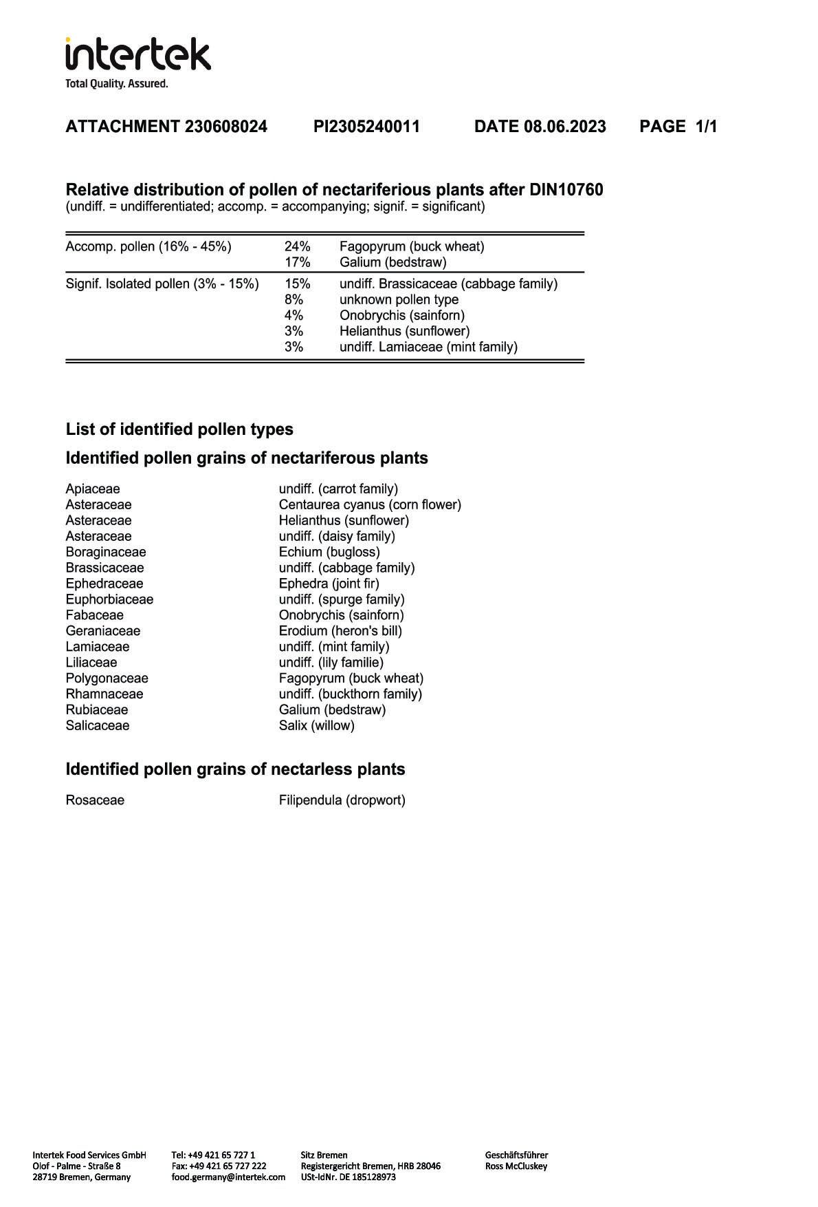 فحص المصدر الزهري (٢٠٢٣)